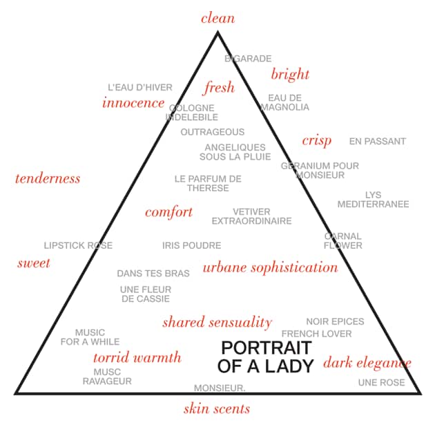 PORTRAIT OF A LADY by Dominique Ropion, PORTRAIT OF A LADY, 50 ml